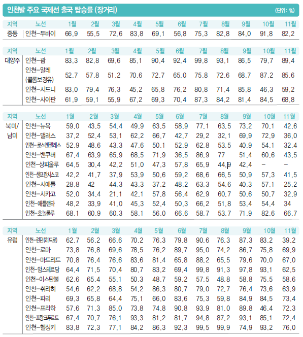 에디터 사진